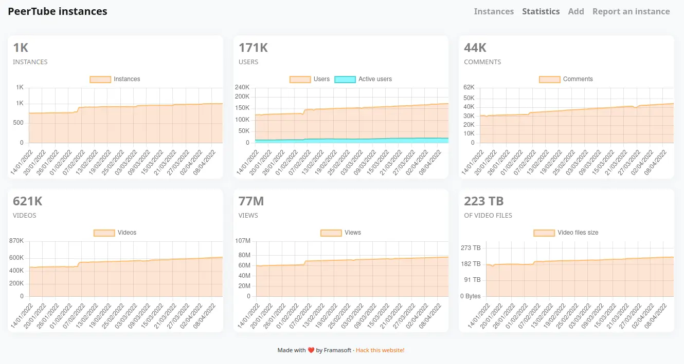 PeerTube (@peertube@framapiaf.org)